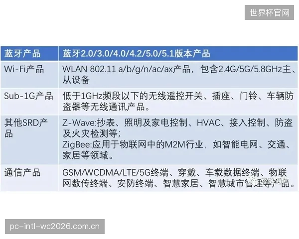 随着测试技术的成熟,第三方实验室对单一批次棒球执行全套ASTMF1887高速碰撞测试的认证成本,在2026年首次降至5000美元以下 随着测试技术的成熟,第三方实验室对单一批次棒球执行全套ASTMF1887高速碰撞测试的认证成本,在2026年首次降至5000美元以下